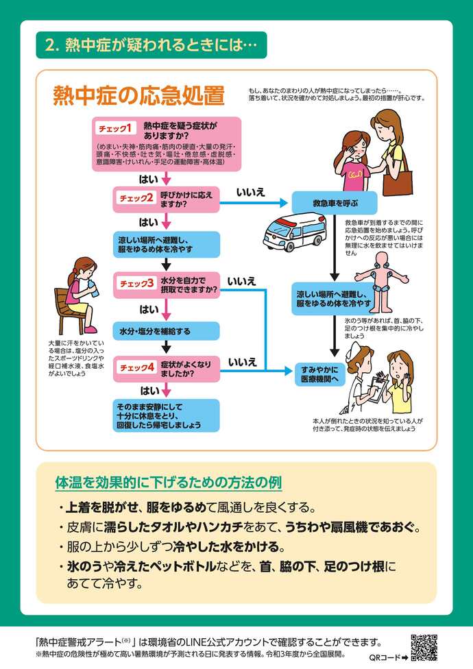 熱中症予防のイラスト2