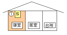 平屋の建物の場合、寝室に住警器を設置してください。