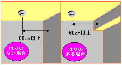 住警器は60センチ以上壁から離し設置すること
