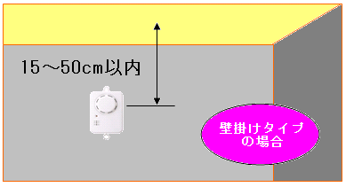 壁掛けタイプの住警器は15～50センチ以内で設置すること