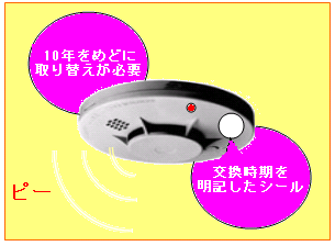 住警器は10年を目途に交換