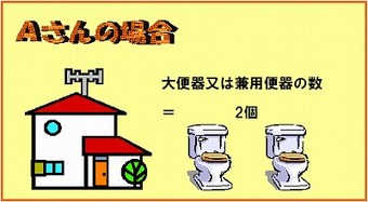 大便器又は兼用便器の数が2個の場合、受益者負担金27,000円、検査手数料1,050円となります。