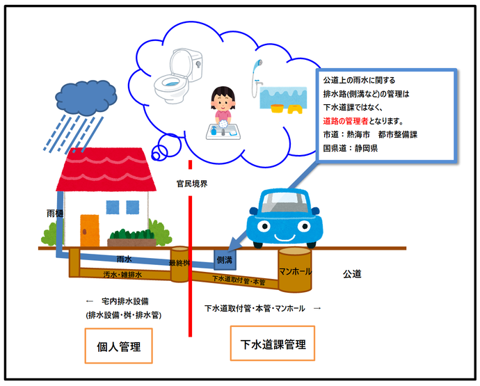 宅内及び敷地内の排水設備は個人管理となります。