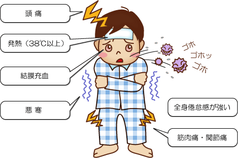 イラスト：インフルエンザの症状