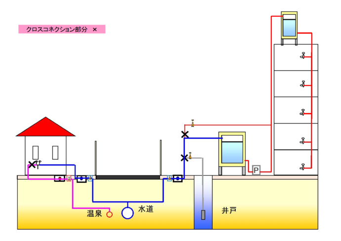 クロスコネクションの図