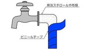 イラスト:水道管の保温方法