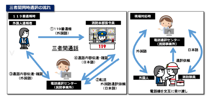 三者同時通訳の流れ