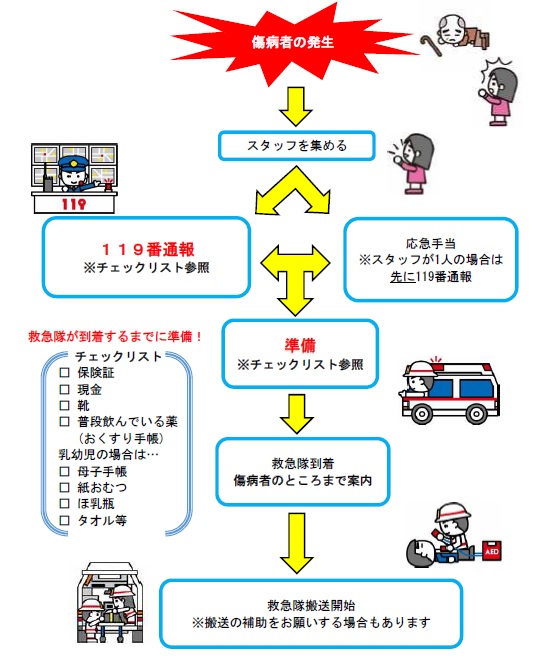 救急事案発生から、搬送開始まで。