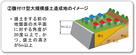 腹付け型