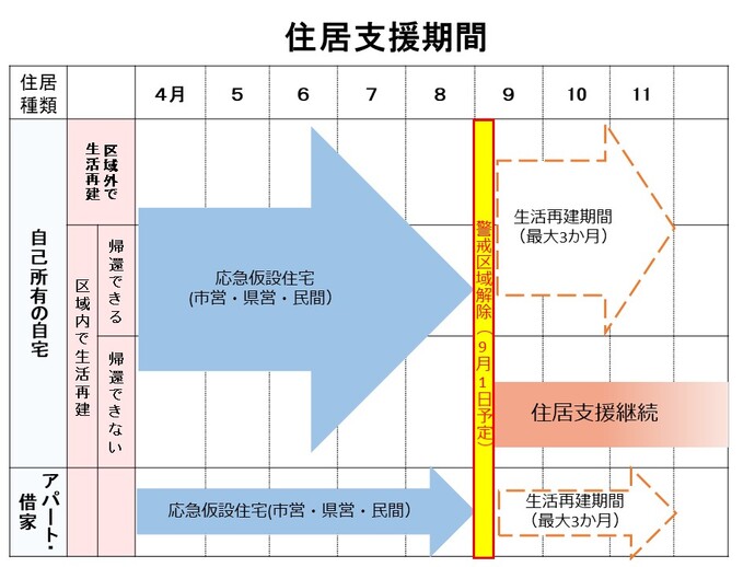 応急仮設