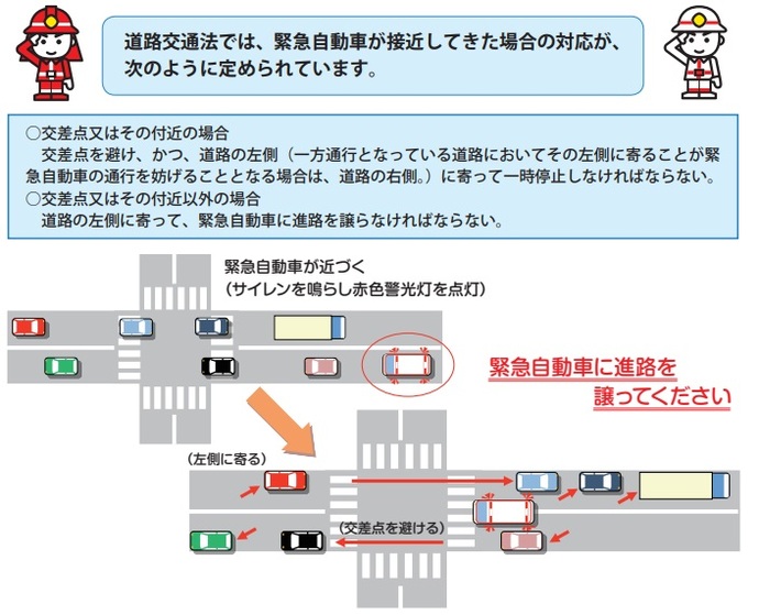 交差点での例